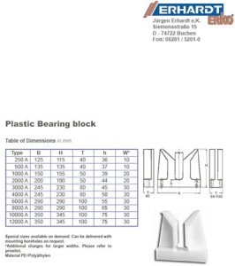 plastic-bearing-block